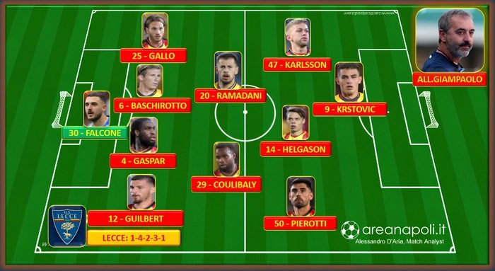 grafica formazione Lecce